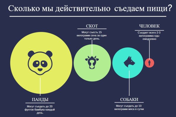 Ошибка на сервере кракен