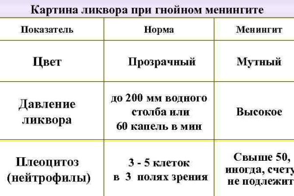 Кракен даркнет маркет плейс