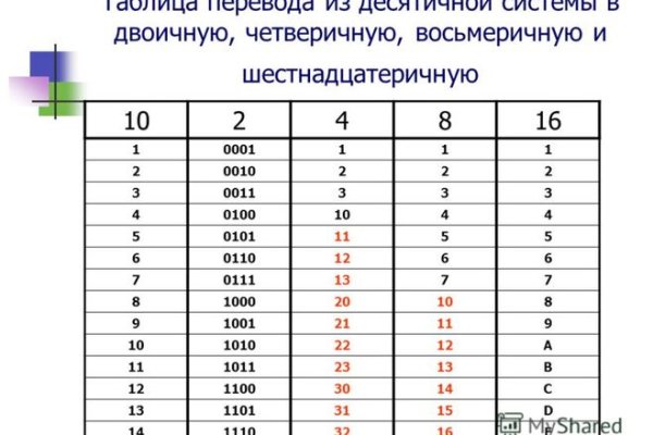 Как зайти на кракен в тор браузере